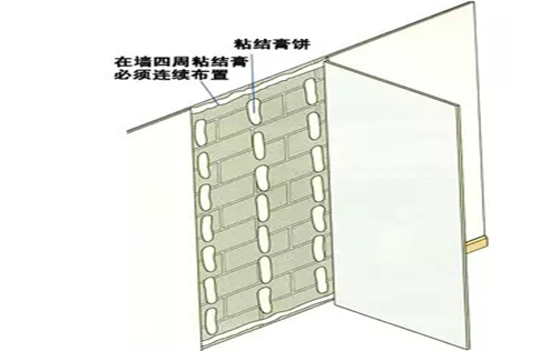 達(dá)辰石膏板墻面找平系統(tǒng)