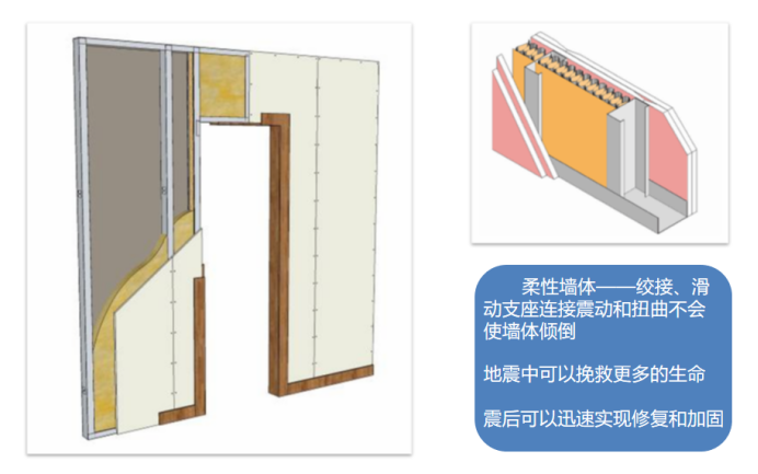 達辰系統(tǒng)第十三期石膏板抗震墻系統(tǒng)