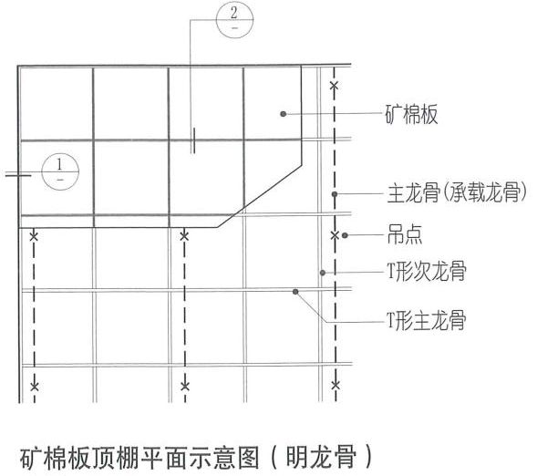 達辰新材第二十二期解析 | 礦棉板的常見分類及3種固定方式